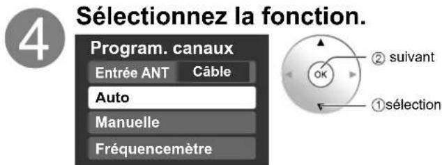 PANASONIC Viera TH-50PX80 - Programmation et édition des canaux - 2