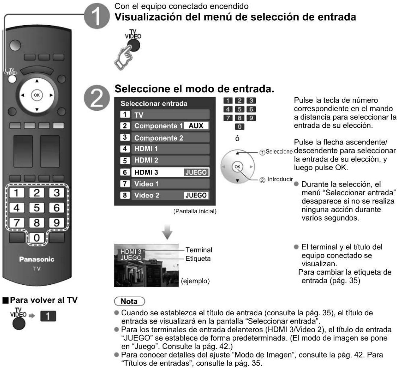 PANASONIC Viera TH-50PX80 - Seleccionar entrada - 1