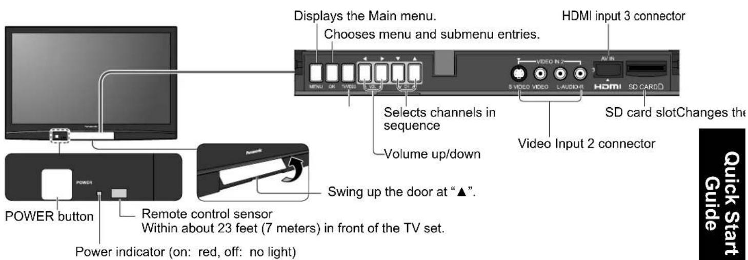 PANASONIC Viera TH-50PX80 - Identifying Controls - 1