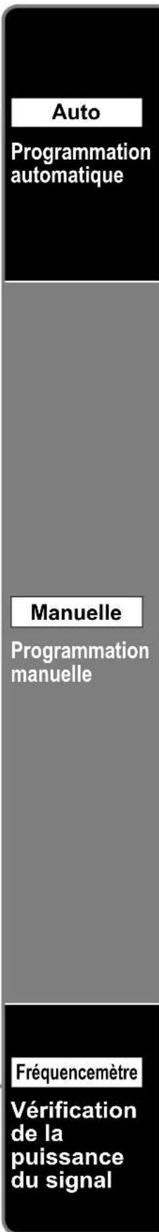 PANASONIC Viera TH-50PX80 - Programmation et édition des canaux - 4