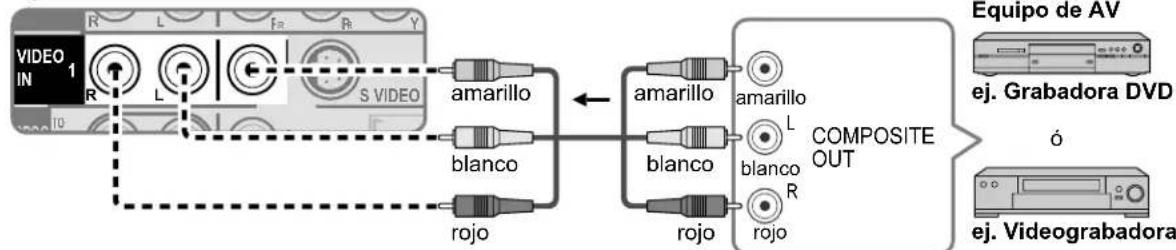 PANASONIC Viera TH-50PX80 - Conexiones del cable AV - 4