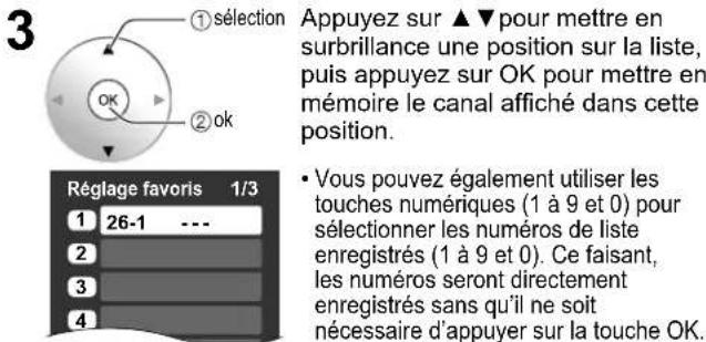 PANASONIC Viera TH-50PX80 - ■ Spécifiez la fonction de favoris - 4