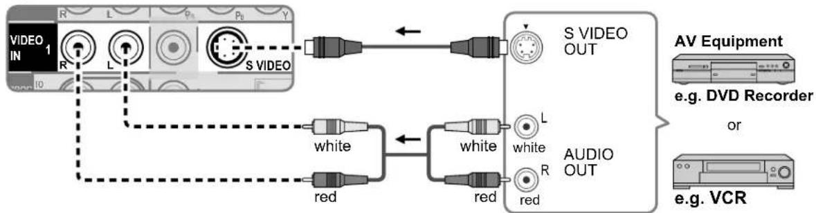 PANASONIC Viera TH-50PX80 - AV cable connections - 3