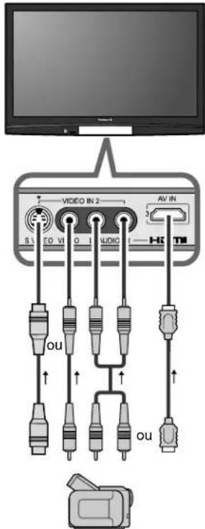 PANASONIC Viera TH-50PX80 - Connexions AV recommandées - 1
