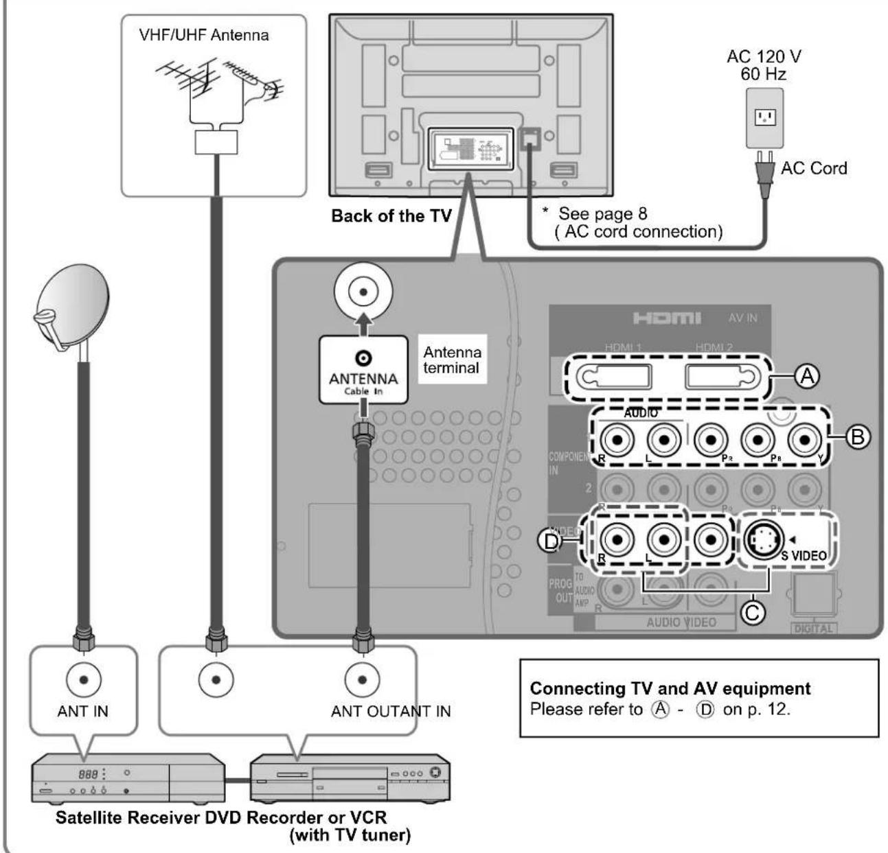 PANASONIC Viera TH-50PX80 - VCR - 3