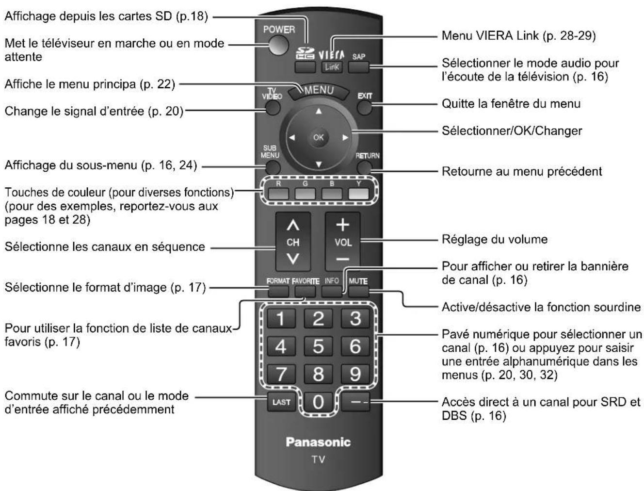 PANASONIC Viera TH-50PX80 - Remarque - 1