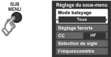 PANASONIC Viera TH-50PX80 - ■Autres fonctions utiles (Exécutez après) - 2