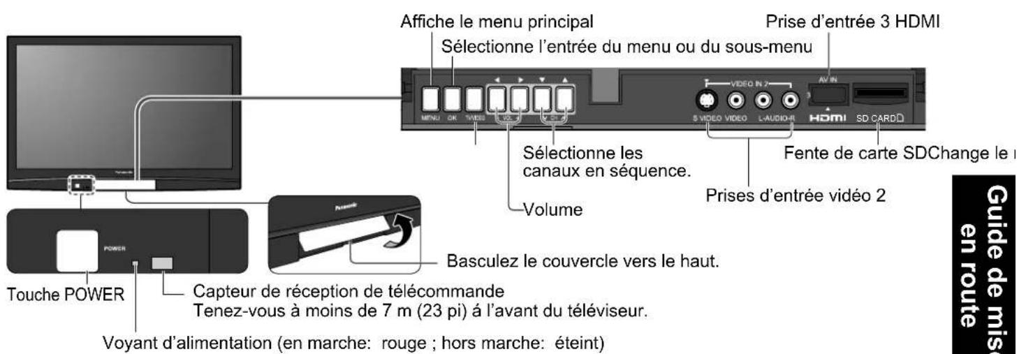 PANASONIC Viera TH-50PX80 - Emplacement des commandes - 1