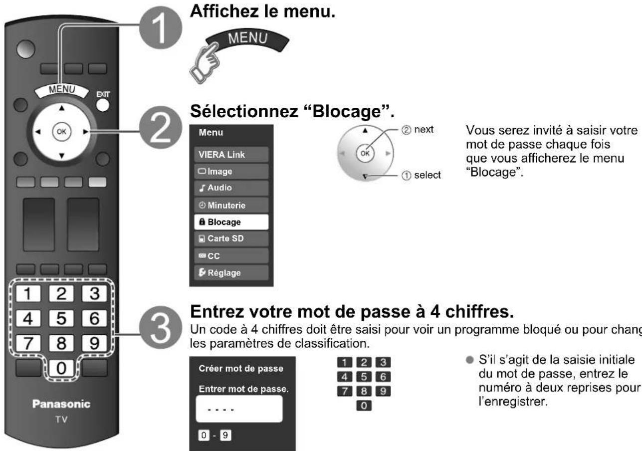 PANASONIC Viera TH-50PX80 - Blocage - 1