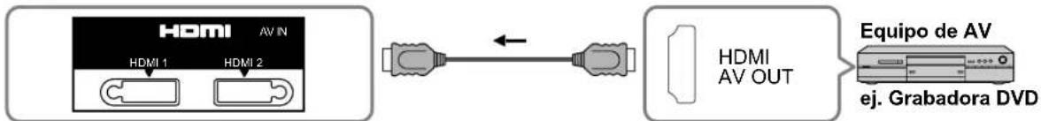 PANASONIC Viera TH-50PX80 - Conexiones del cable AV - 1