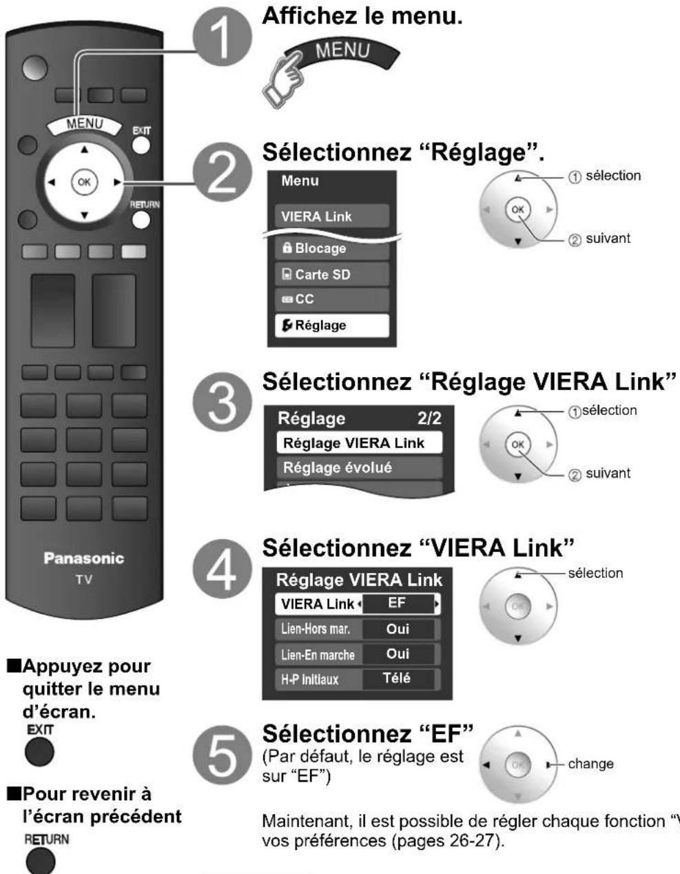 PANASONIC Viera TH-50PX80 - Réglage de la fonction VIERA Link™ - 1