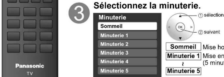 PANASONIC Viera TH-50PX80 - Minuterie - 2
