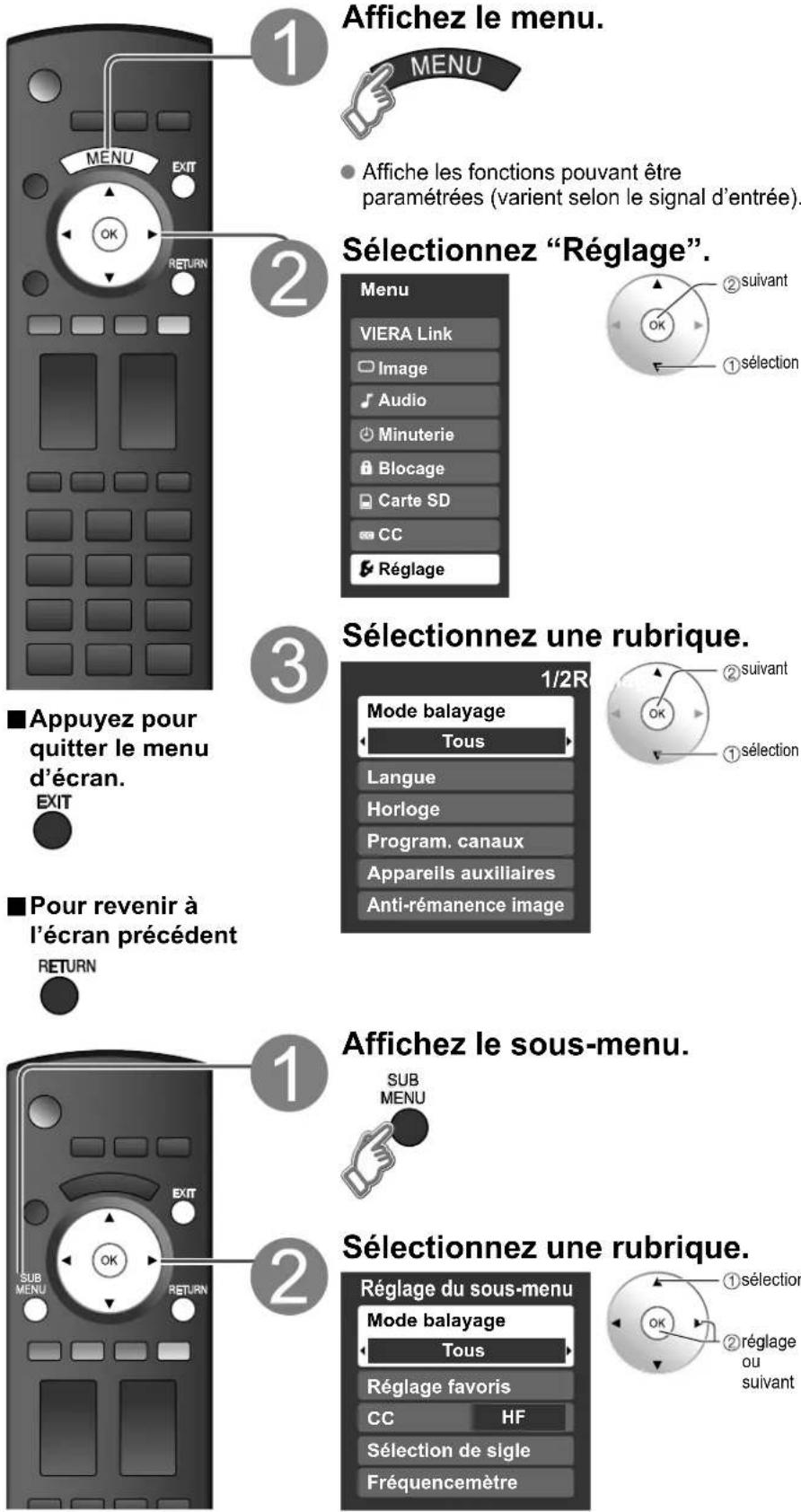 PANASONIC Viera TH-50PX80 - Utilisation des fonctions des menus - 1