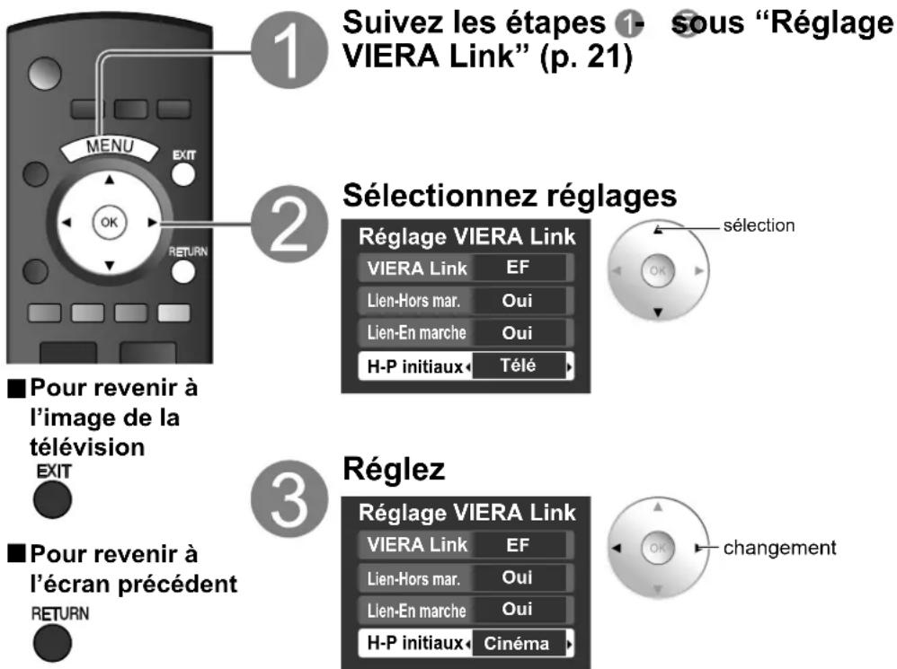 PANASONIC Viera TH-50PX80 - Câble HDMI - 1