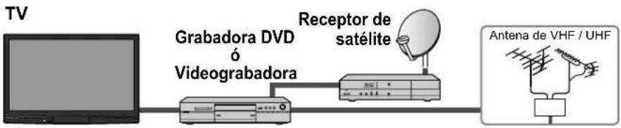PANASONIC Viera TH-50PX80 - Conexión de una grabadora DVD (videograbadora) y un receptor de satélite - 1