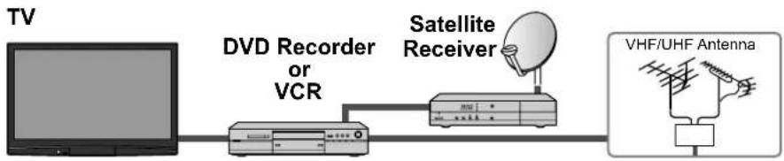 PANASONIC Viera TH-50PX80 - VCR - 2
