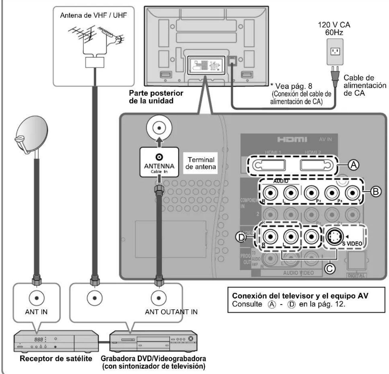 PANASONIC Viera TH-50PX80 - Conexión de una grabadora DVD (videograbadora) y un receptor de satélite - 2