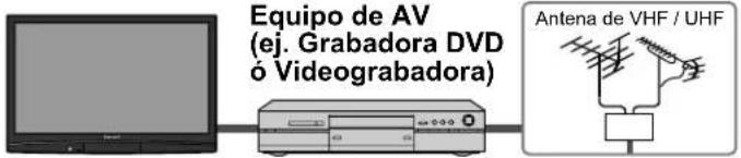 PANASONIC Viera TH-50PX80 - Conexión de una grabadora DVD (videograbadora) (Para grabar/reproducir) - 1