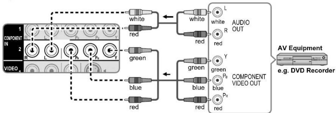 PANASONIC Viera TH-50PX80 - AV cable connections - 2