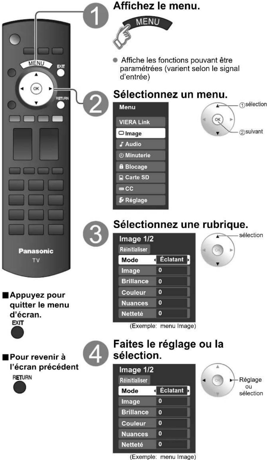 PANASONIC Viera TH-50PX80 - Utilisation des fonctions des menus - 1