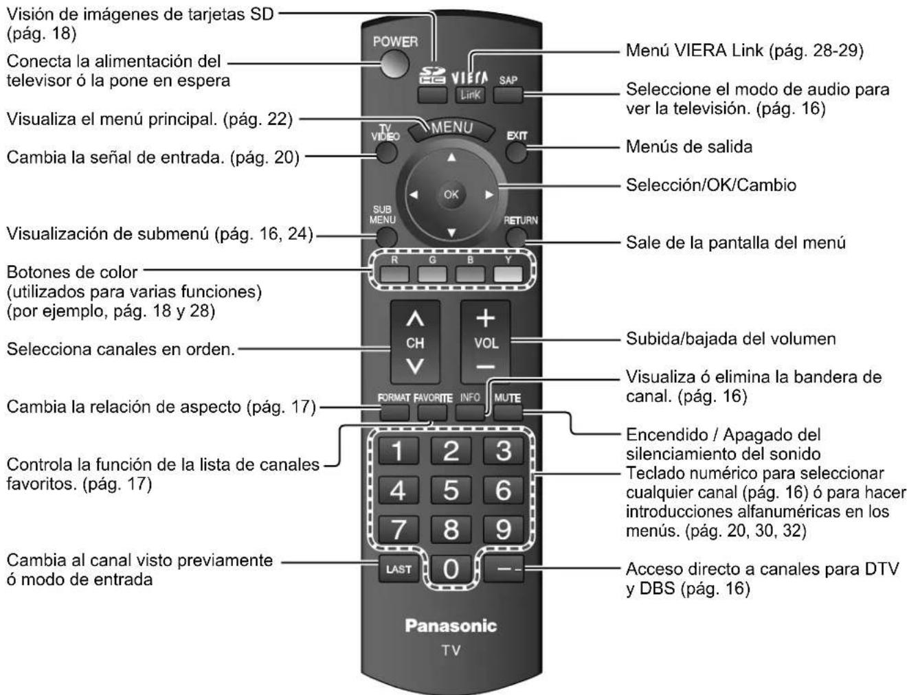 PANASONIC Viera TH-50PX80 - Identificación de los controles - 2