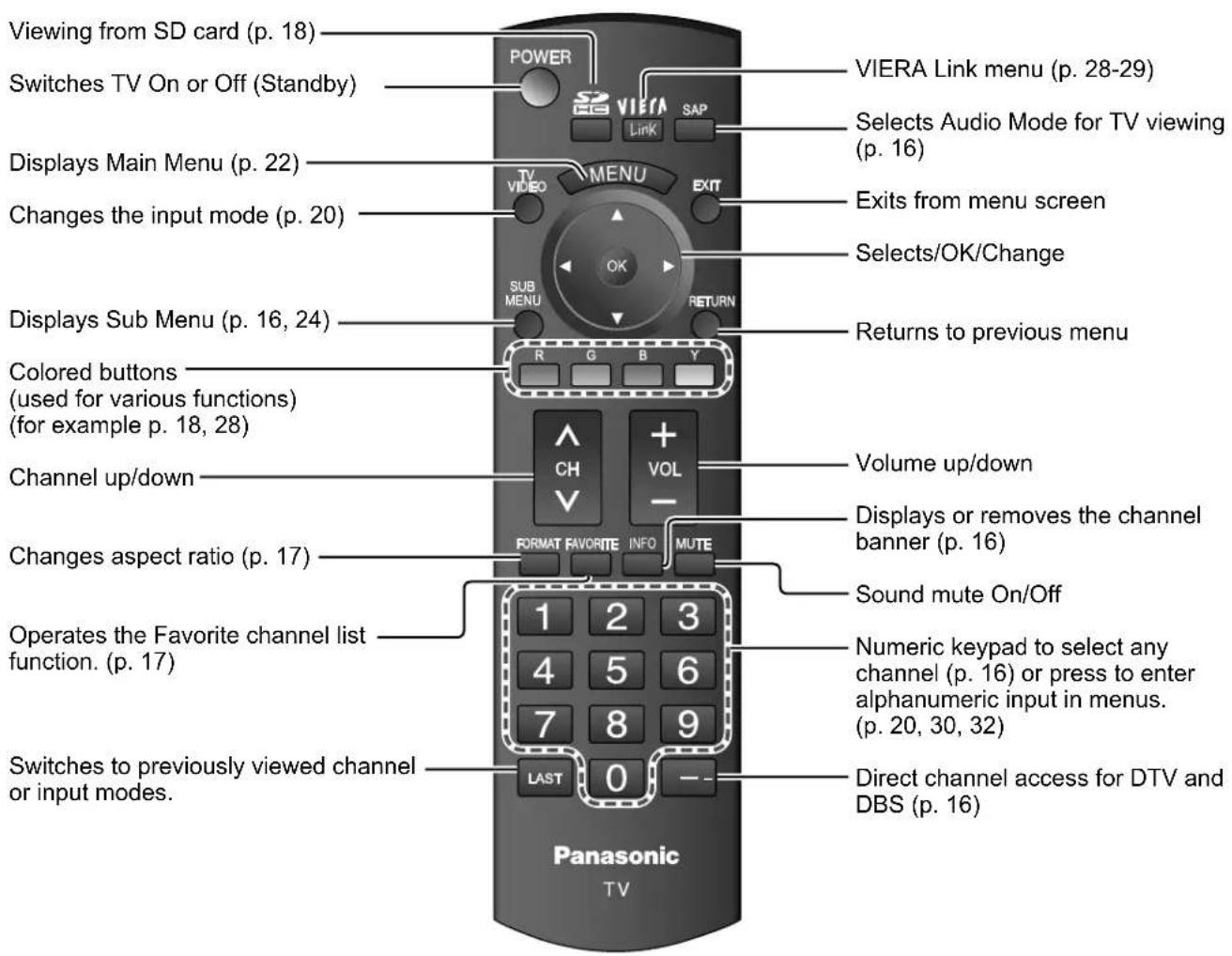 PANASONIC Viera TH-50PX80 - Note - 1