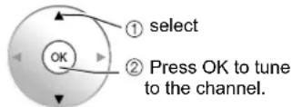 PANASONIC Viera TH-50PX80 - Editing and Setting Channels - 20