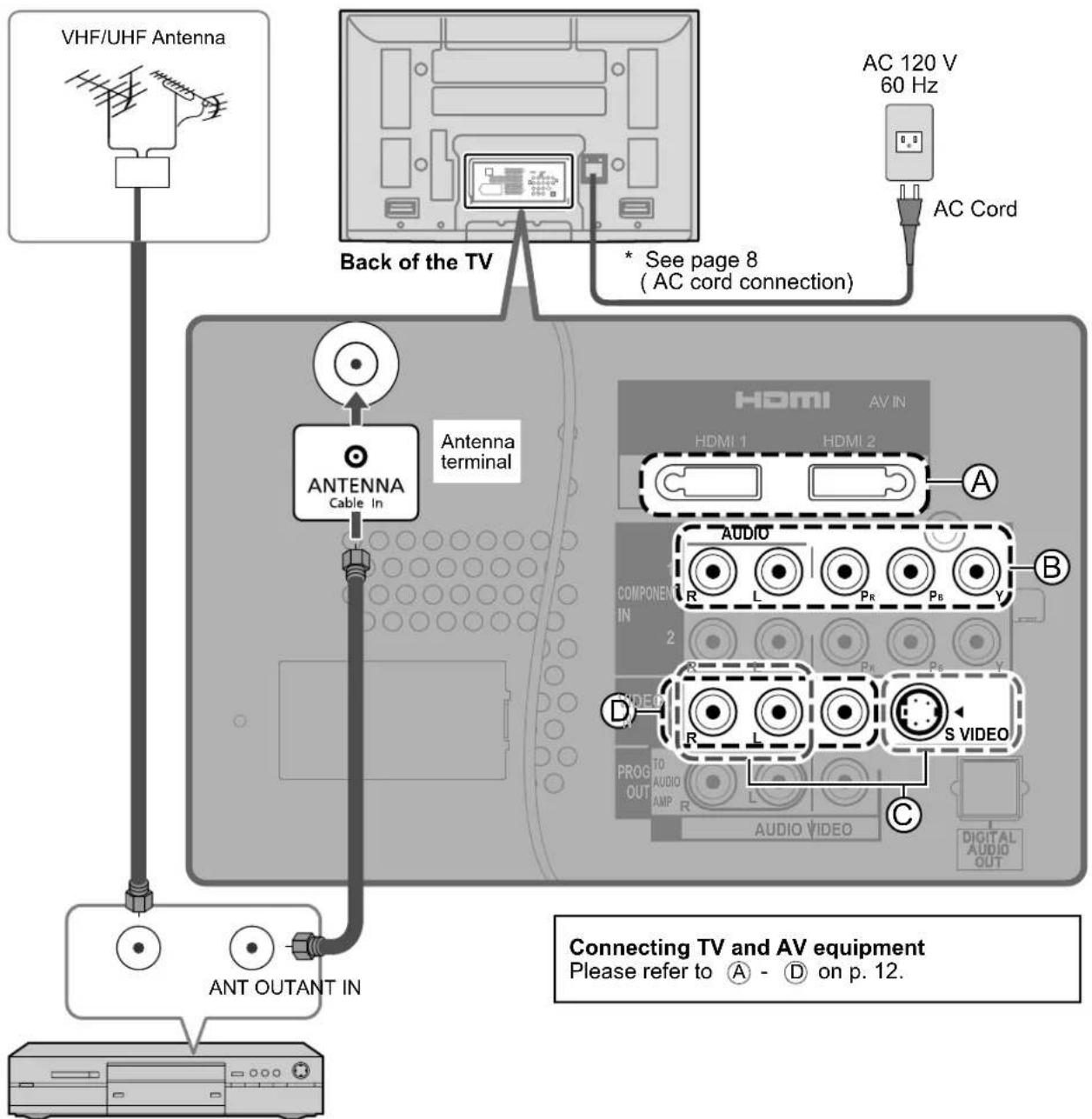 PANASONIC Viera TH-50PX80 - VCR - 1