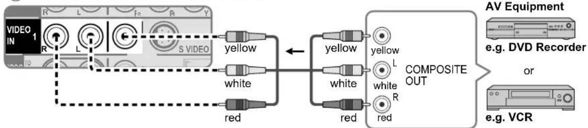 PANASONIC Viera TH-50PX80 - AV cable connections - 4