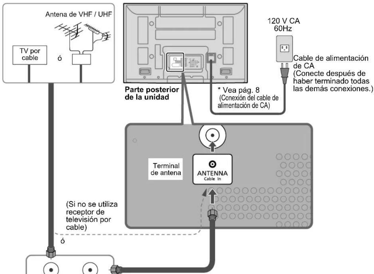 PANASONIC Viera TH-50PX80 - Para conectar el terminal de la antena y la caja de cables - 1