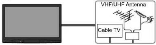 PANASONIC Viera TH-50PX80 - Example 1 Connecting Antenna (To watch TV) - 1