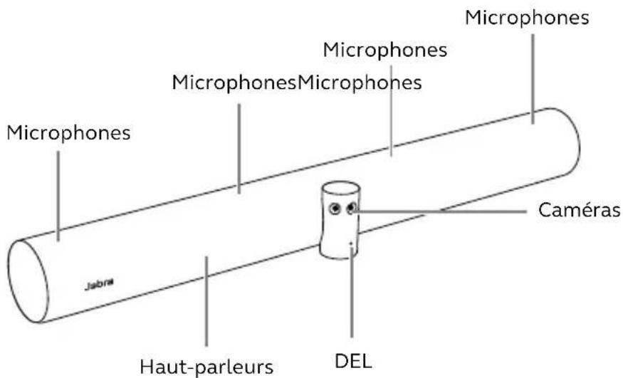 Microphones Microphones Microphones Microphones Microphones Microphones Jabra Haut-parleurs DEL Caméras