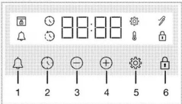 8:80:88 1 2 3 4 5 6