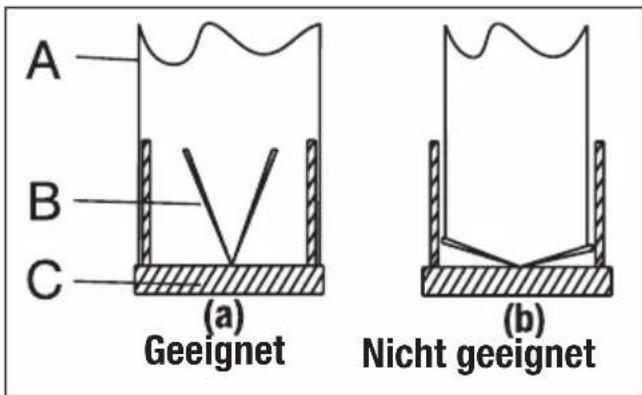 GRUNDIG GDSP5470BSCH - Verbindung zum Abluftkanal - 2