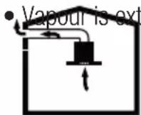 GRUNDIG GDSP5470BSCH - Operation with flue connection - 1