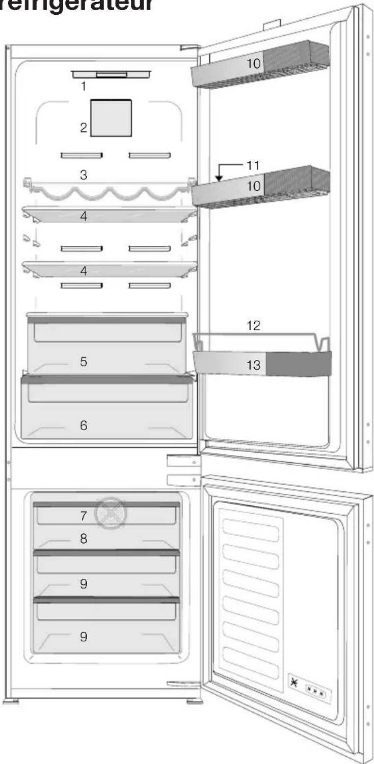 GRUNDIG GKIN 25930 - 1.党的建设 2. Développement 3. Développement de l'air - 1