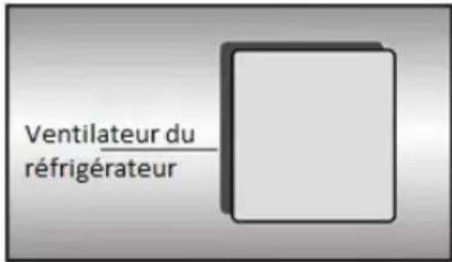 GRUNDIG GKIN 25930 - Avertissements! - 1