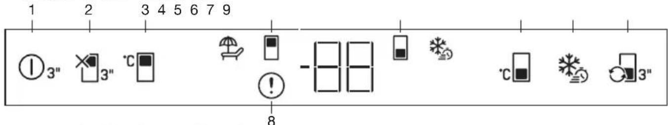 GRUNDIG GKIN 25930 - Utilizarea frigiderului Panoul de control - 1