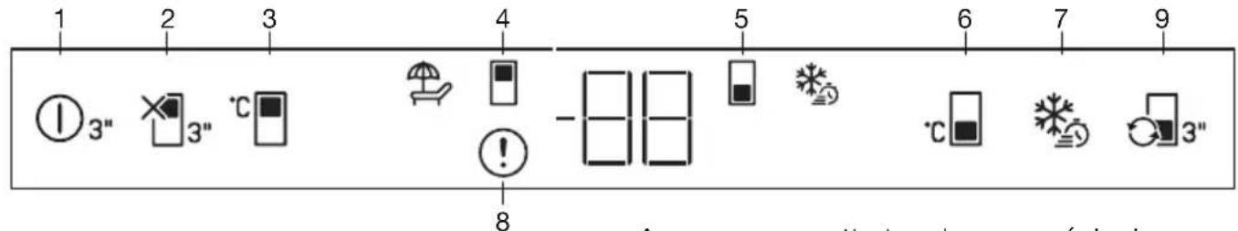 GRUNDIG GKIN 25930 - Utilisation du réfrigérateur Touches de Contrôle - 1