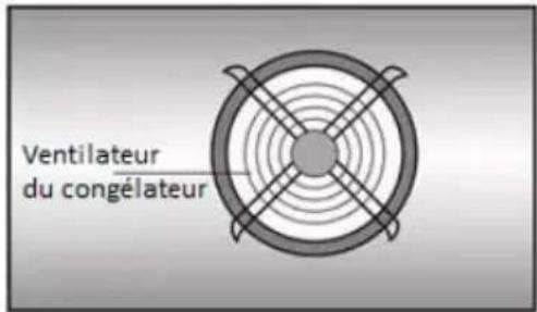 GRUNDIG GKIN 25930 - Avertissements! - 2