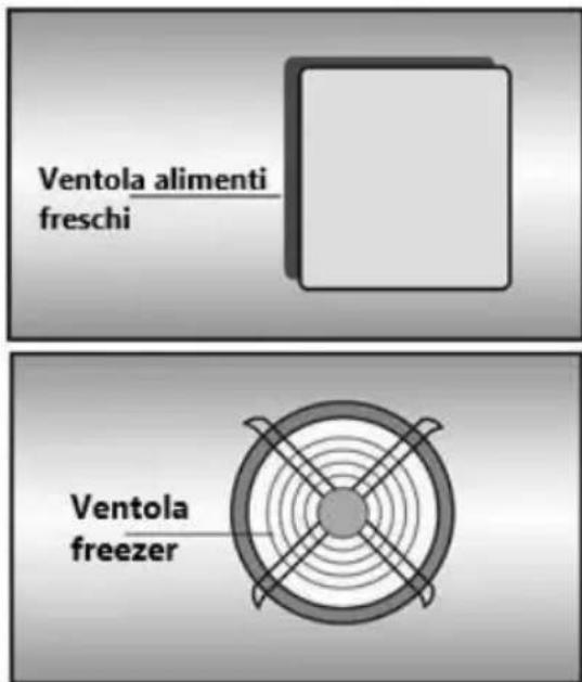 Ventola alimenti freschi Ventola freezer
