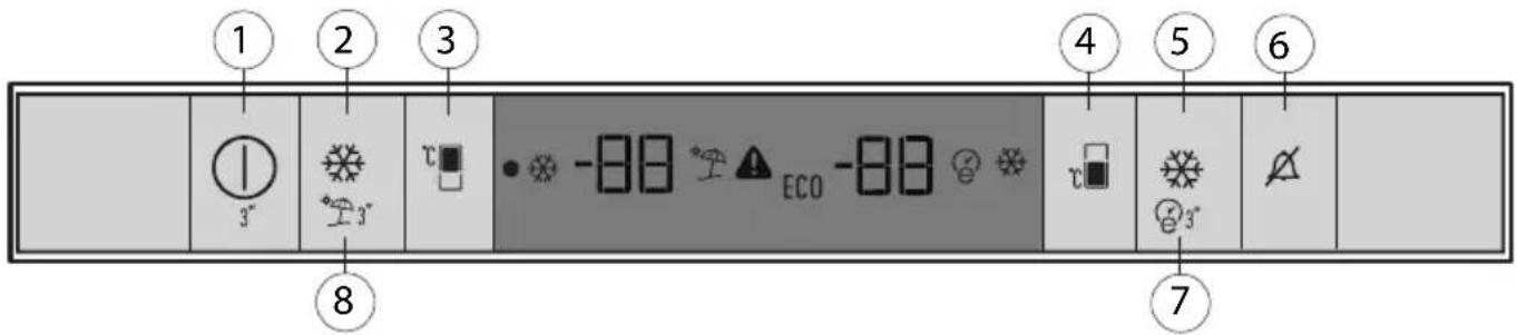 1 2 3 4 5 6 3" 3" • -88 °C ECO -88 °C 7 8