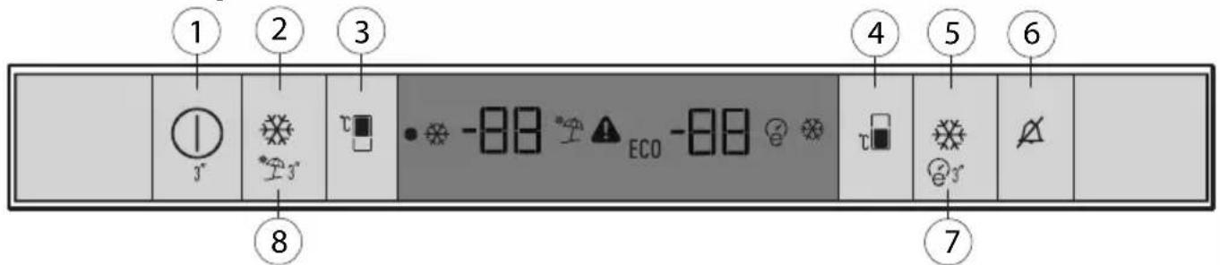 GRUNDIG GKNI25920 - Ovládací panel - 1