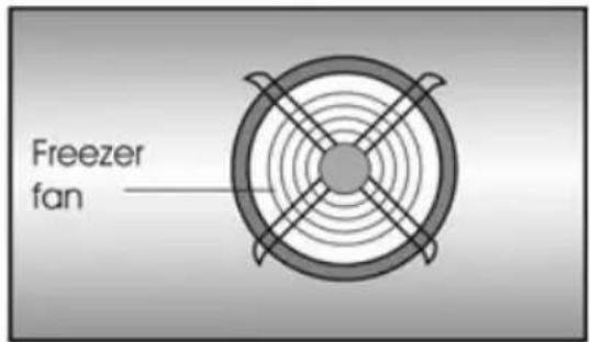 GRUNDIG GKNI25920 - Warnings! - 2