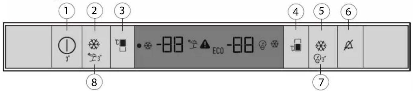 GRUNDIG GKNI25920 - Anzeigefeld - 1