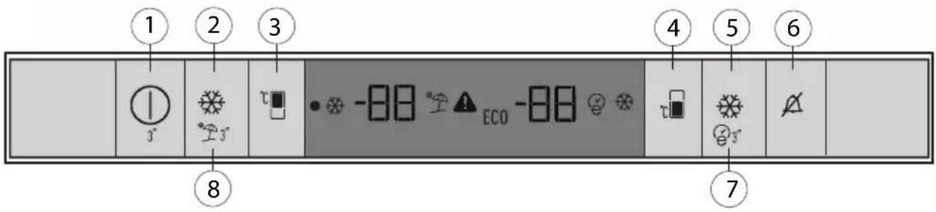 GRUNDIG GKNI25920 - Control Panel - 1