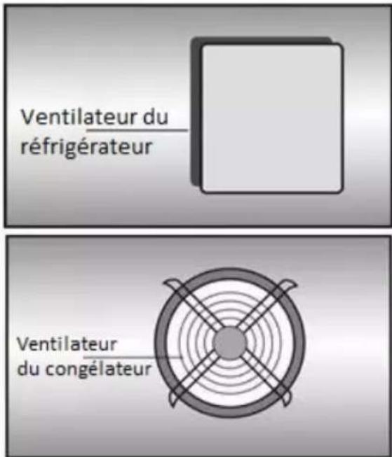 GRUNDIG GKNI25920 - Avertissements! - 1
