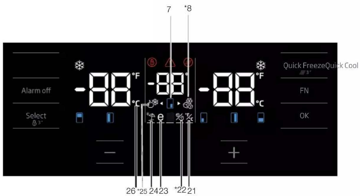 GRUNDIG GQN21355XN - Indicatorpaneel - 2