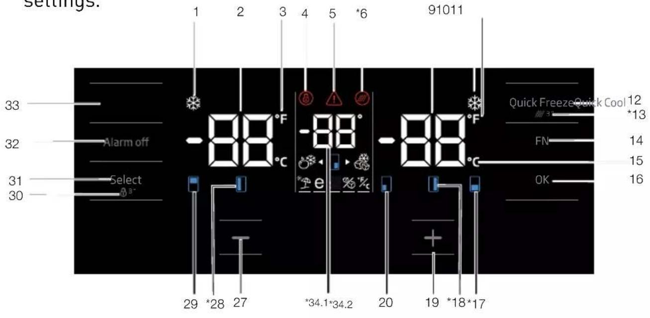 GRUNDIG GQN21355XN - Indicator panel - 1