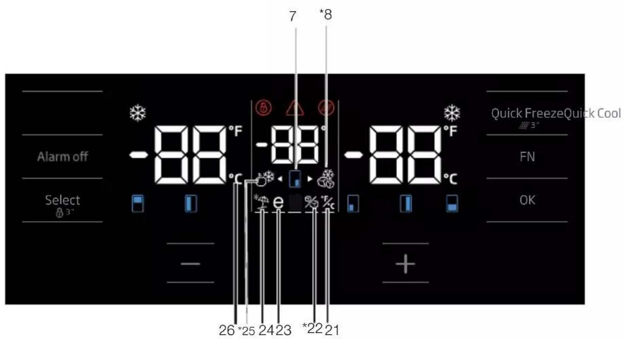 GRUNDIG GQN21355XN - Indicator panel - 2